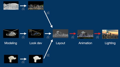 Working in the VFX film and TV industry