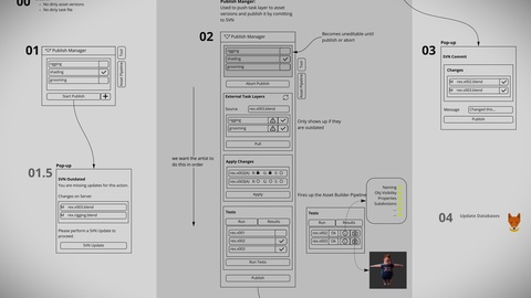 The Blender Studio pipeline