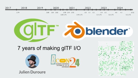 7 years of making glTF I/O